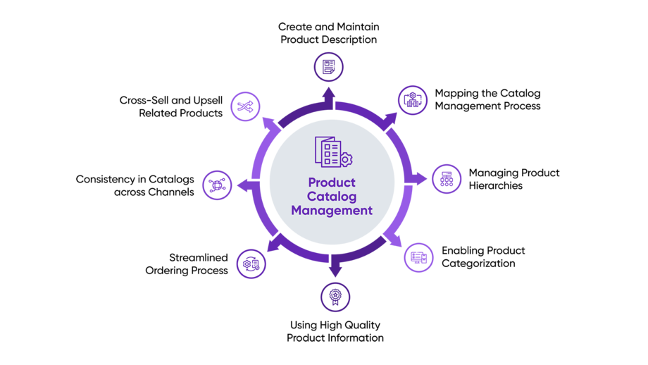 Catalogue Management System